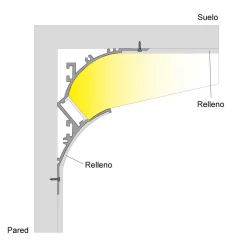 Perfil de aluminio tira LED para esquinas - Bañador de pared - 66x120mm - 2 metros