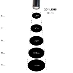 Proyector de logos LED GOBO para carril trifásico interior - 20W - Óptica 20° - IP20