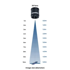 Proyector de logos LED GOBO 100W - Óptica 30° - Exterior - Rotativo