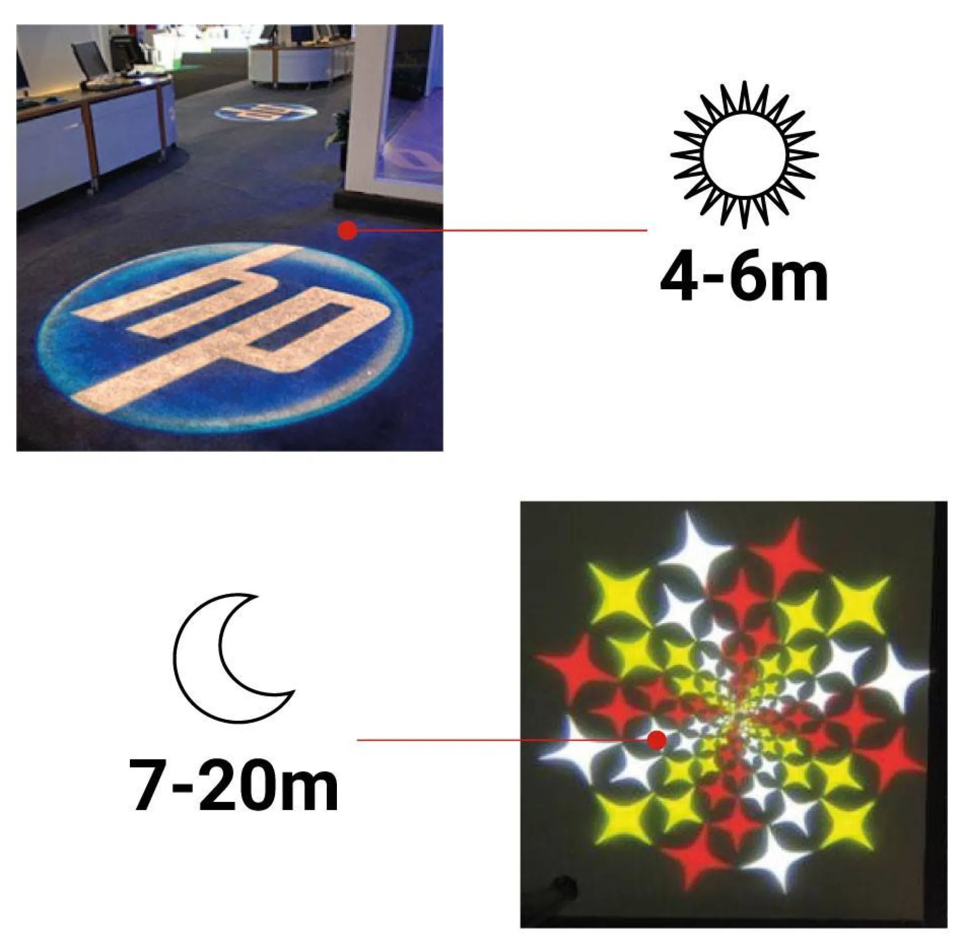Proyector de logos LED GOBO 30W rotativo interior - Óptica 20° - IP40