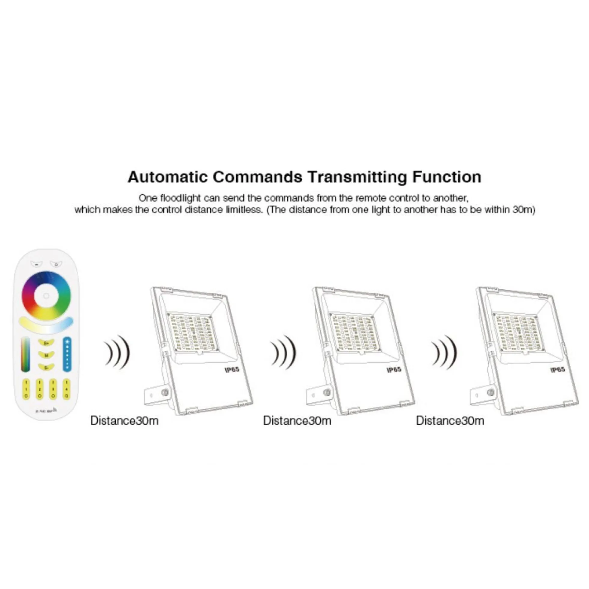 Proyector LED de exterior RGB+CCT - 10W - RF/WiFi - IP65 -Mi-Light