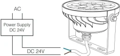Proyector LED de jardín con pincho 15W RGB+CCT control RF/WiFi  | Mi Light