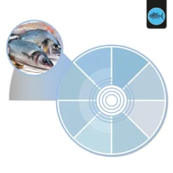 Proyector LED para carril monofásico 40W - Pescados y Mariscos