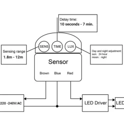 Sensor de movimiento infrarrojo PIR de Esquinas IP44