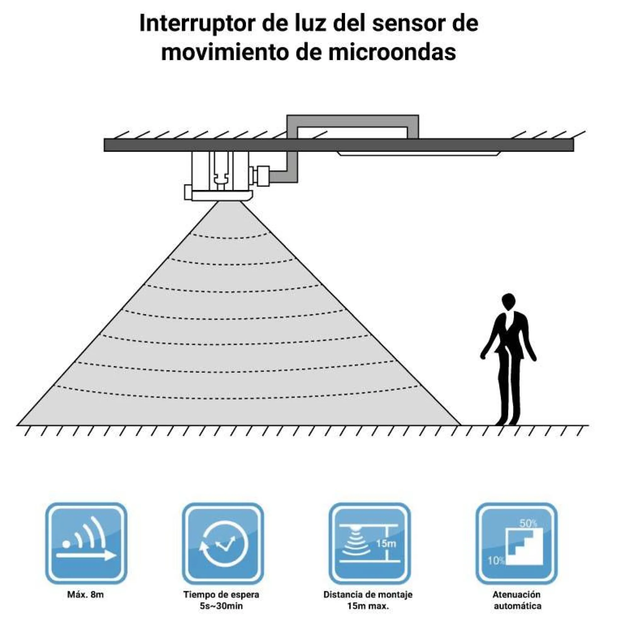 Sensor de movimiento Merrytek Control 1-10V MC054V