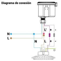 Sensor de movimiento Merrytek Control 1-10V MC054V