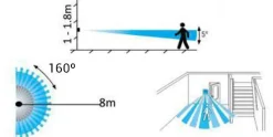 Sensor de movimiento PIR de pared cuadrado 160º