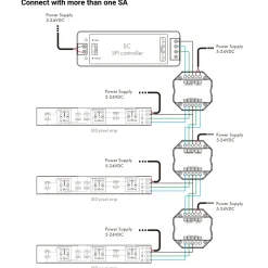 Splitter de señal RGB / RGBW - SPI - 5-24VDC