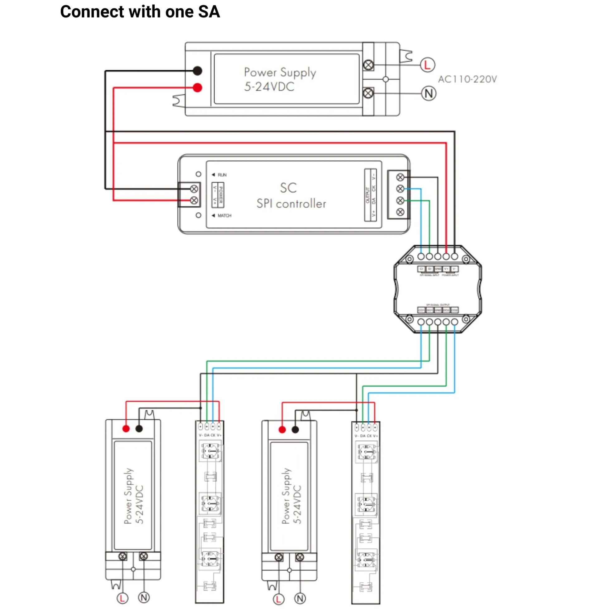 Splitter de señal RGB / RGBW - SPI - 5-24VDC