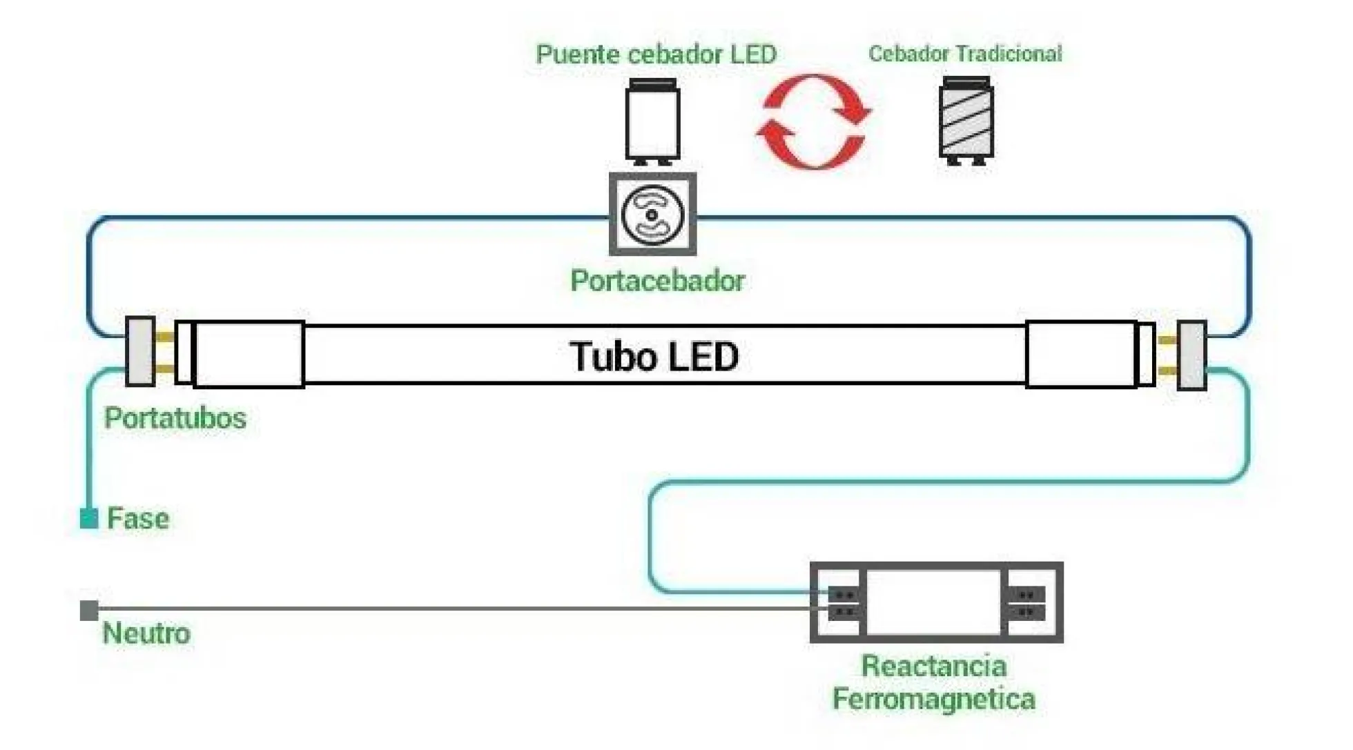 Tubo LED 60cm T8 - 9W - 140lm/W