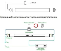 Tubo LED 60cm T8 - 9W -140lm/W - Cristal