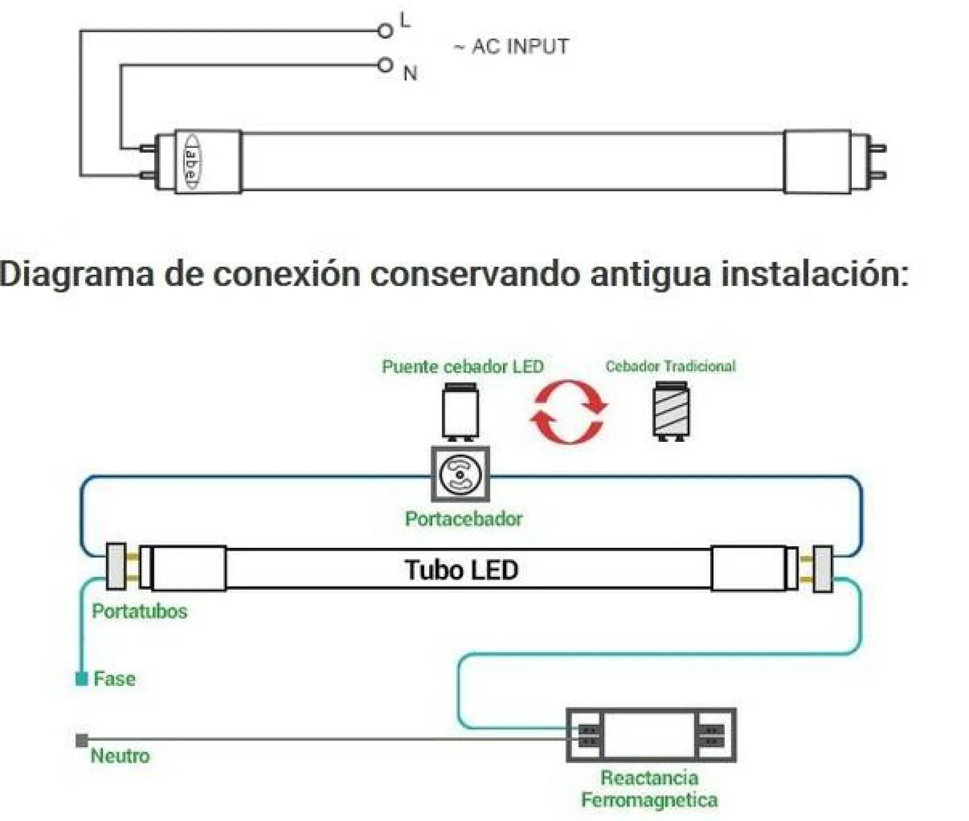 Tubo LED T8 150cm 24W alta eficiencia 140 LM/W - Cristal