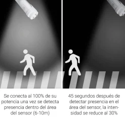 Tubo LED T8 120cm 18W con sensor microondas 6000K